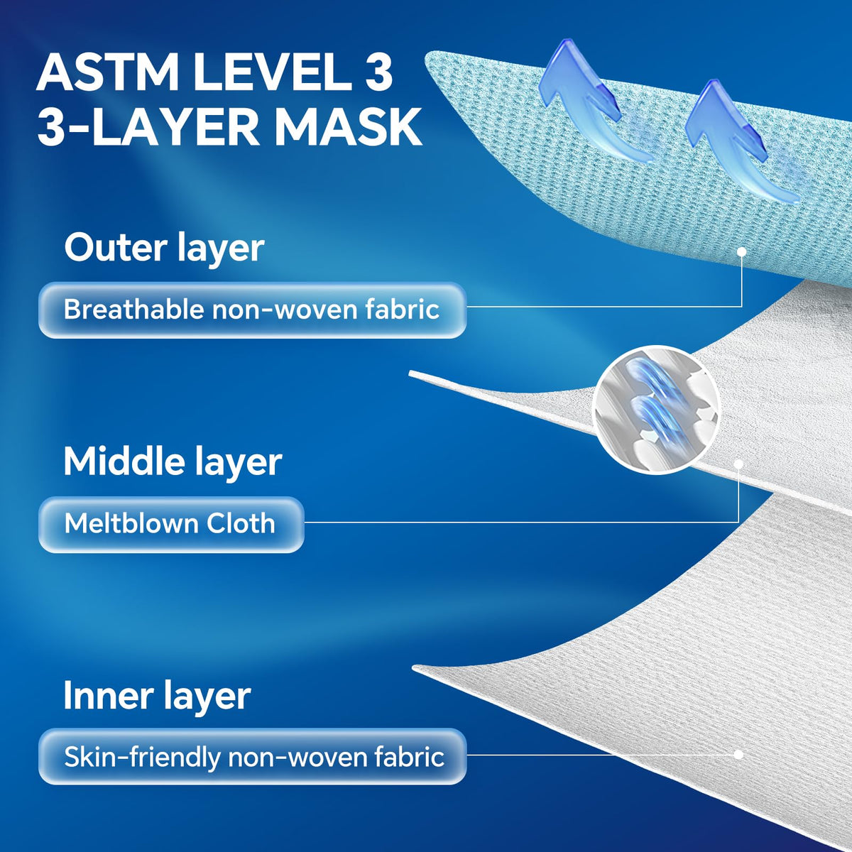 3-Ply Flat Face Mask, Light Blue – 3-Layer Non-Woven & Meltblown