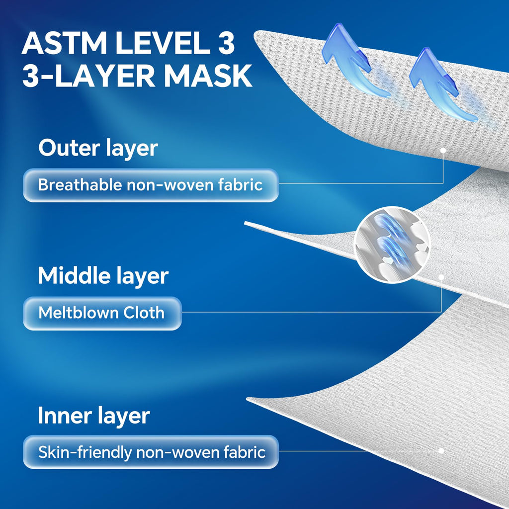 3-Ply Flat Face Mask, White – 3-Layer Non-Woven & Meltblown
