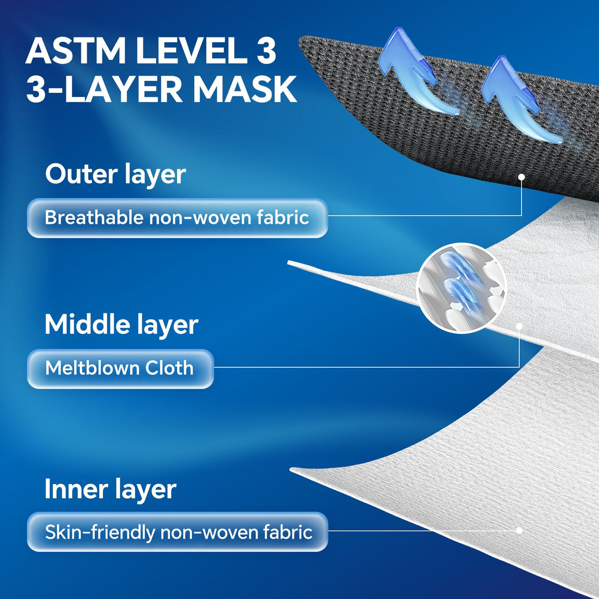 3-Ply Flat Face Mask, Black – 3-Layer Non-Woven & Meltblown
